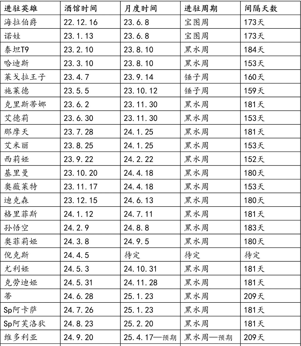 《末日血战》3月21日黑水晶活动（黑水晶活动更新白素贞首次进驻）