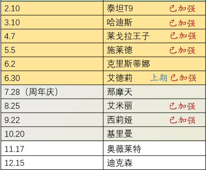 《末日血战》锤子周活动预热（新一期锤子周预热开启）