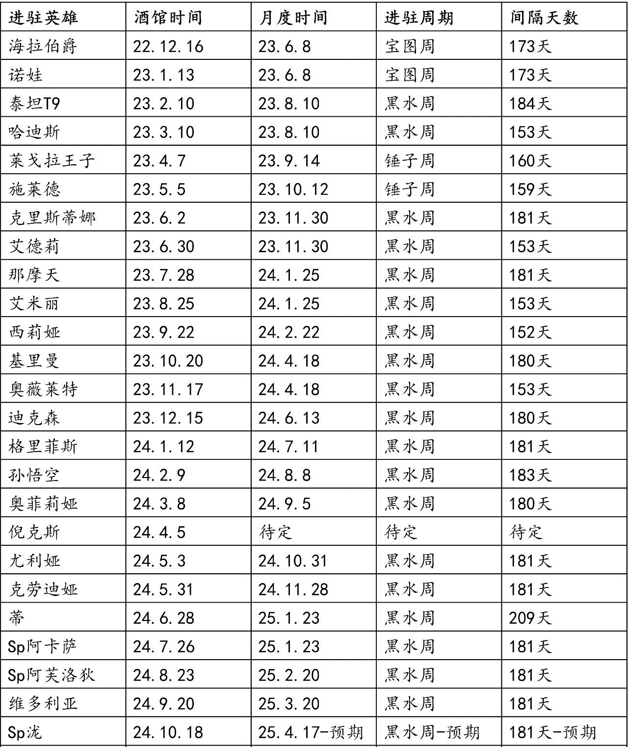 《末日血战》【早知道4.18黑水】月度商店更新（荣耀庆典）