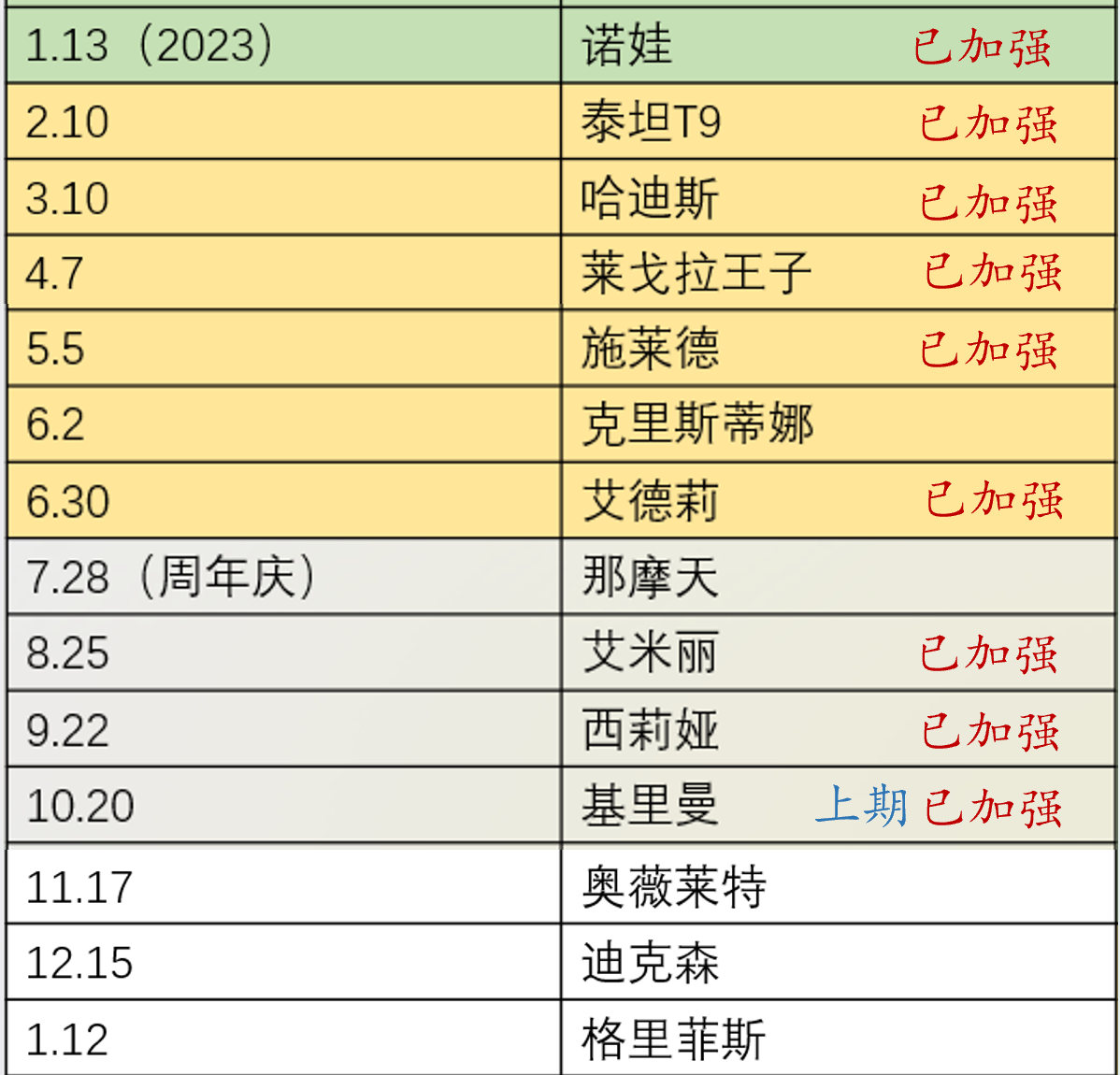 《末日血战》 锤子周活动预热（【活动早知道】新一期英雄加强）