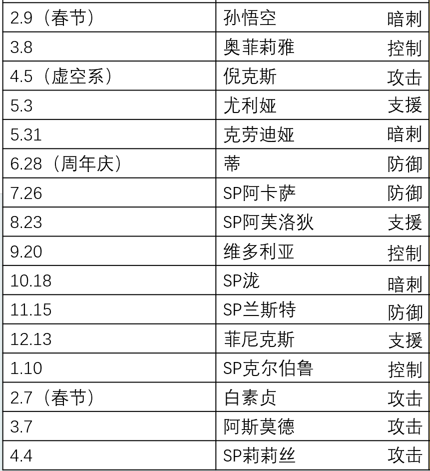 《末日血战》新一期英雄进驻（本期新英雄情况）